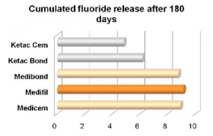 Picture of PROMEDICA Medifil (15g&10ml)