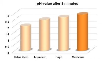 Picture of PROMEDICA Medicem (35g&15ml)